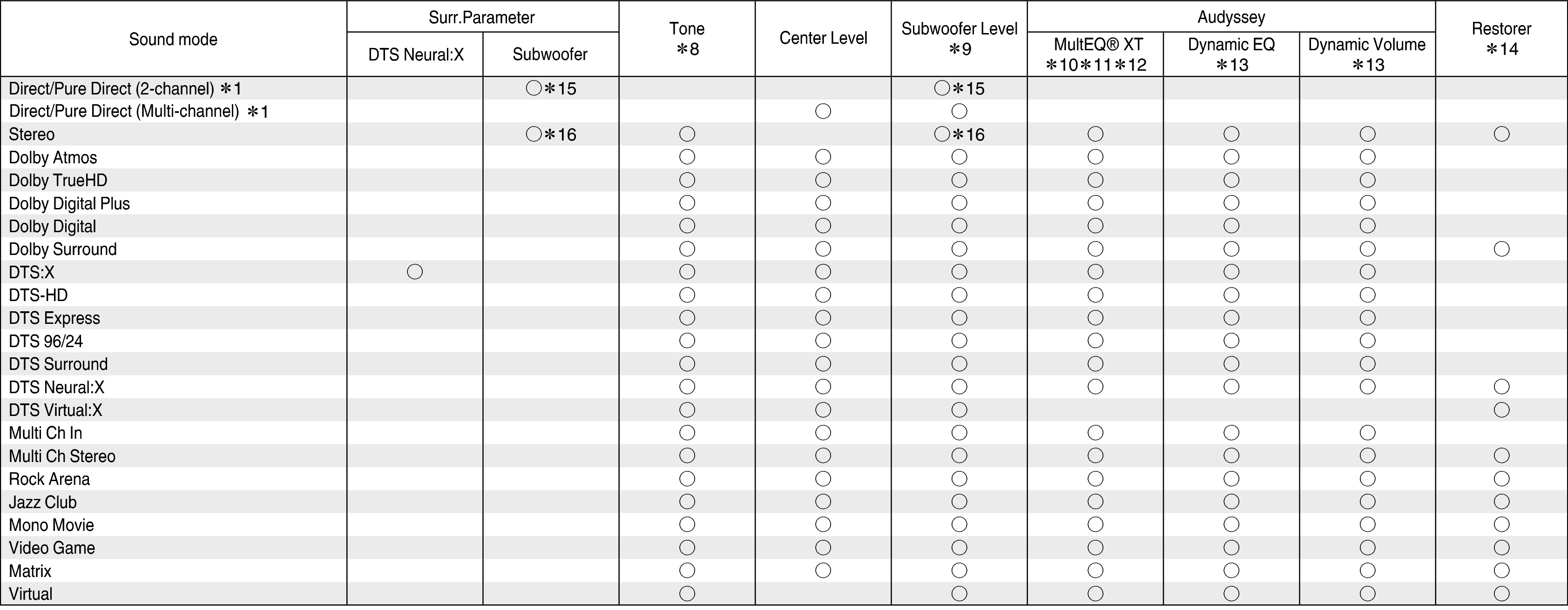 Smode & Spara2 X16E3
